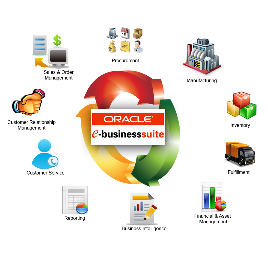 Instalação do Oracle E-Business Suite 12i – Parte 1